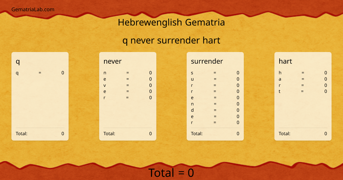 q never surrender hart in hebrewenglish Gematria